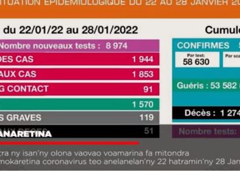 VAOVAO – MINUTE FLASH 31 JANOARY 2022