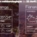 METEO du 22 avril 2022