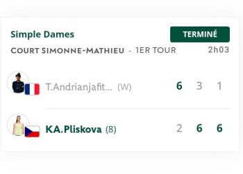 TENNIS – Tessah Andrianjafitrimo perd contre Karolina Pliskova par un set à deux et quitte Roland Garros dès le premier tour du tournoi de Roland Garros