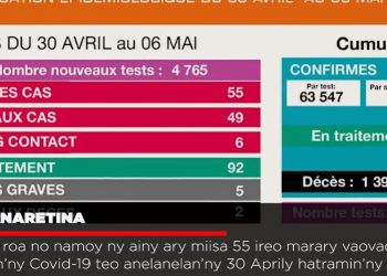VAOVAO – MINUTE FLASH 09 MAY 2022