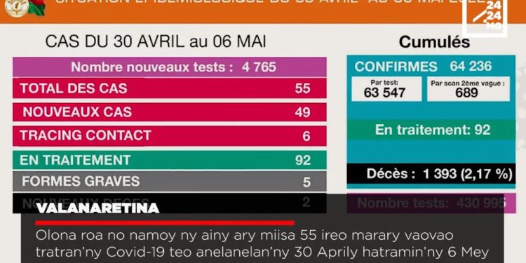VAOVAO – MINUTE FLASH 09 MAY 2022