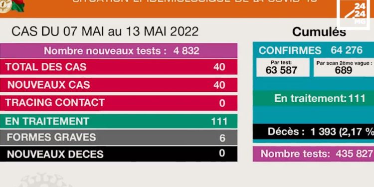 VAOVAO – MINUTE FLASH 16 MAY 2022