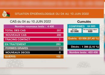 VAOVAO – MINUTE FLASH 13 JONA 2022