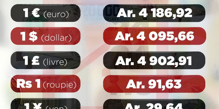Cours de change publié le 20 juillet 2022.