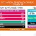 EPIDEMIE – Trois décès dus à la Covid-19 et 406 nouveaux cas confirmés positifs au coronavirus du 24 Juin au 1er Juillet, selon le ministère de la Santé publique