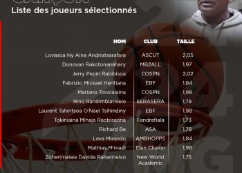 BASKETBALL – La liste définitive des 12 joueurs retenus pour l&rsquo;Afrobasket U18 garçon dévoilée