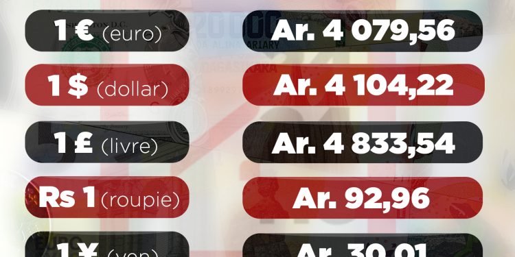 Cours de change publié le 24 août 2022