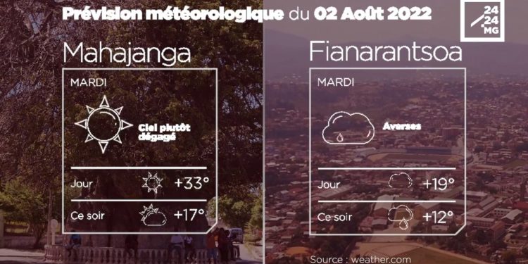 MÉTÉO du 02 août 2022