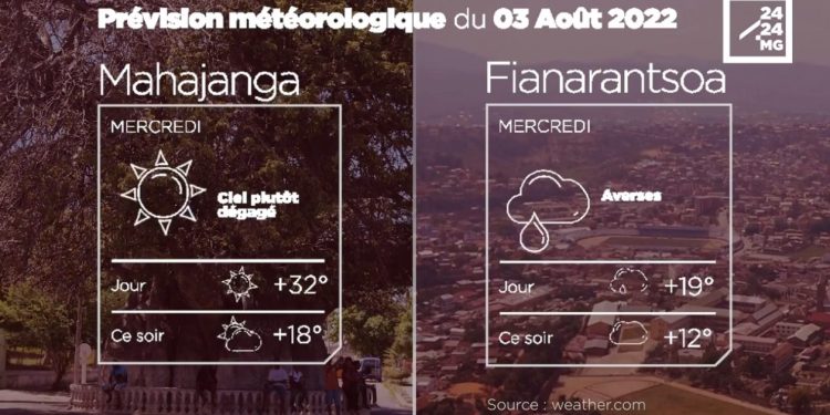 MÉTÉO du 03 août 2022