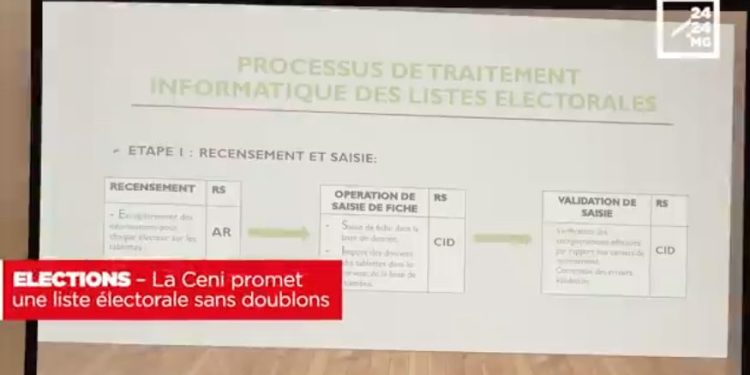 ELECTIONS – La Ceni promet une liste électorale sans doublons