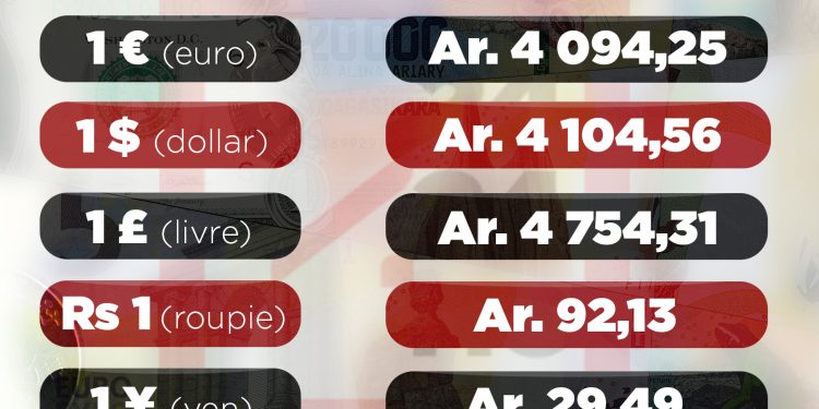 Cours de change publié le 01 Septembre 2022.