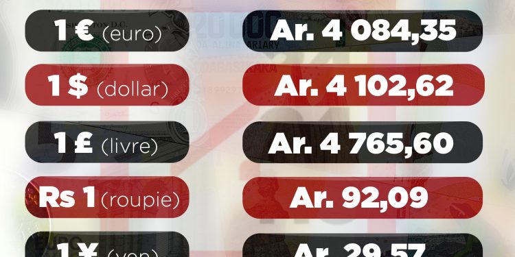 Cours de change publié le 31 août 2022.