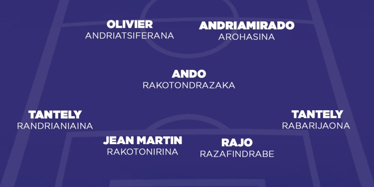 FOOTBALL – Andriamirado « Dax » Arohasina retrouve le 11 de départ pour le match retour contre le Botswana