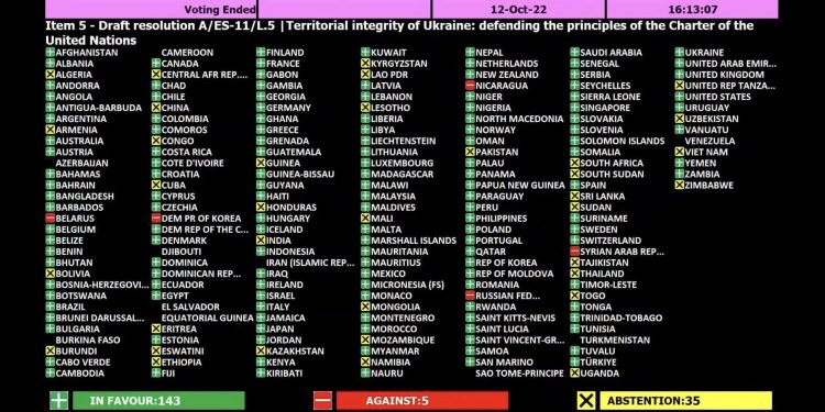 NATIONS UNIES – Madagascar et 142 autres pays condamnent l’annexion illégale de quatre régions ukrainiennes par la Russie