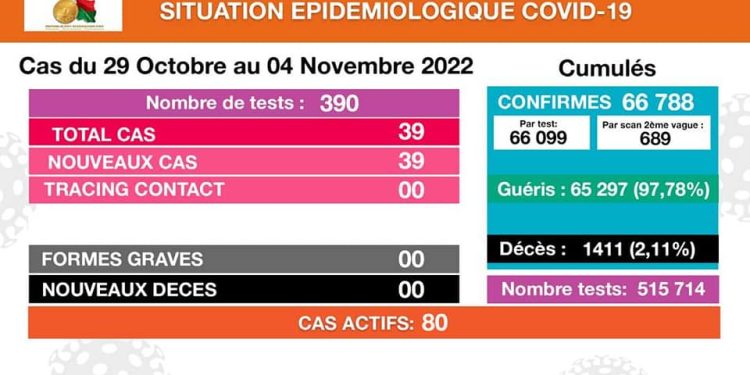 EPIDÉMIE- De nouveaux cas positifs observés dans quatre régions.