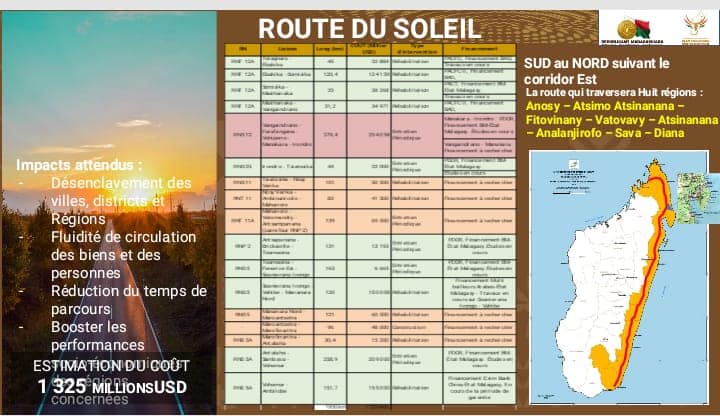 INFRASTRUCTURES – 1,325 milliard de dollars pour réhabiliter les 1.950