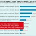 FINANCEMENT – La Cour des comptes pointe du doigt les utilisations irrégulières des ristournes minières versées par Ambatovy