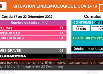 VAOVAO MINUTE FLASH 26 DESAMBRA 2022