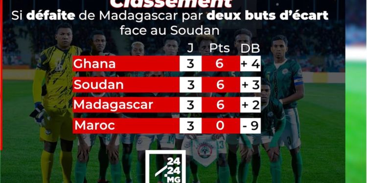 FOOTBALL – Les Barea aux portes des quarts de finale du Chan 2023