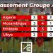 MADAGASCAR-MOZAMBIQUE – Un match a priori équilibré pour un duel classique du Sud-Est de l&rsquo;Afrique
