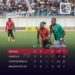 FOOTBALL – Le Ghana conforte sa première place du groupe E, Madagascar toujours en course après la troisième journée des qualifications à la CAN 2024