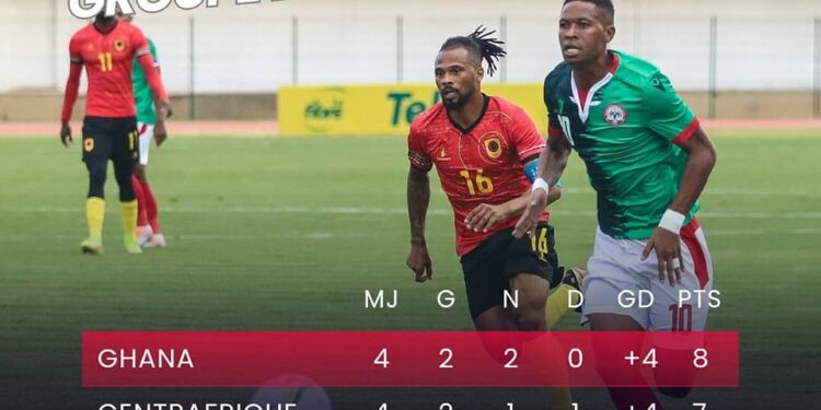 FOOTBALL – Le Ghana et l&rsquo;Angola font match nul, Madagascar dernier du groupe E mathématiquement éliminé de la course à la CAN