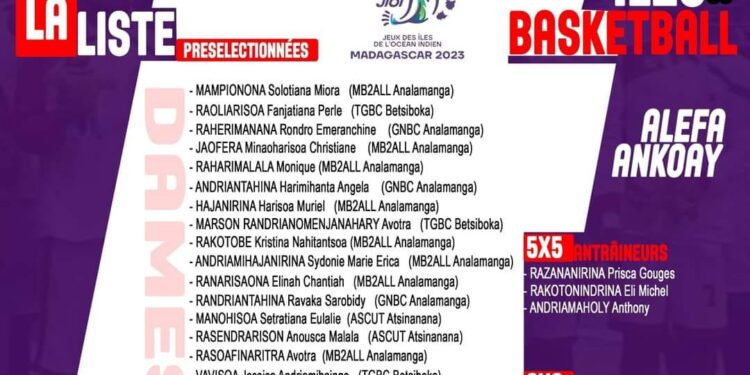 BASKETBALL – Jerry Pépin Rabibisoa et Kristina Rakotobe parmi les 36 joueurs dans la liste des présélectionnés des Ankoay pour les jeux des Îles