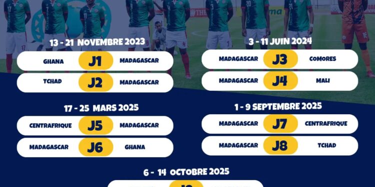 FOOTBALL – Les Black Stars du Ghana et les Sao du Tchad au menu des Barea pour les premières journées de qualification au Mondial 2026 en novembre