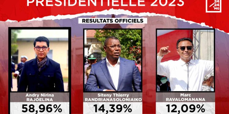 PRESIDENTIELLE – Caution de 200 millions d&rsquo;ariary remboursée pour trois candidats