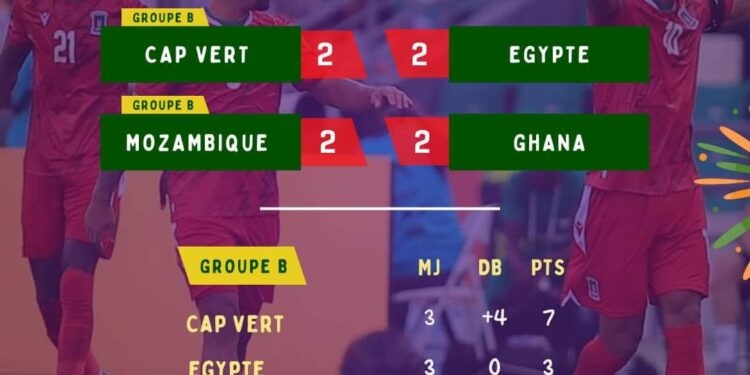 CAN 2024 – Le Ghana quasi-eliminé, la Côte d&rsquo;Ivoire à un pas de la sortie de sa CAN