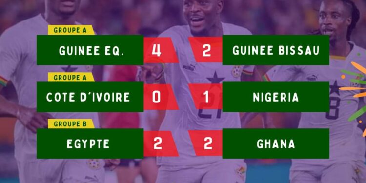 CAN 2024 – La Côte d&rsquo;Ivoire battue par le Nigéria