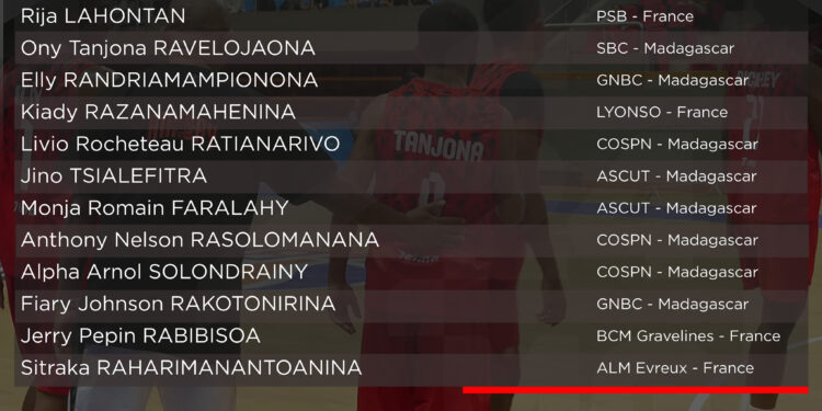 Afrobasket 2025 – Jerry Pépin Rabibisoa et Sitraka Raharimanantoanina rejoignent les Ankoay