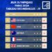 JEUX OLYMPIQUES – Une onzième journée sans médaille pour la France qui passe à la quatrième place du top 5 provisoire