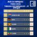 JEUX OLYMPIQUES – L’Afrique termine la 11ème journée avec 16 médailles