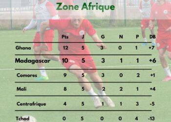 FOOTBALL – Le Ghana écrase le Tchad (5-0) et devance Madagascar dans la course à la Coupe du monde 2026 